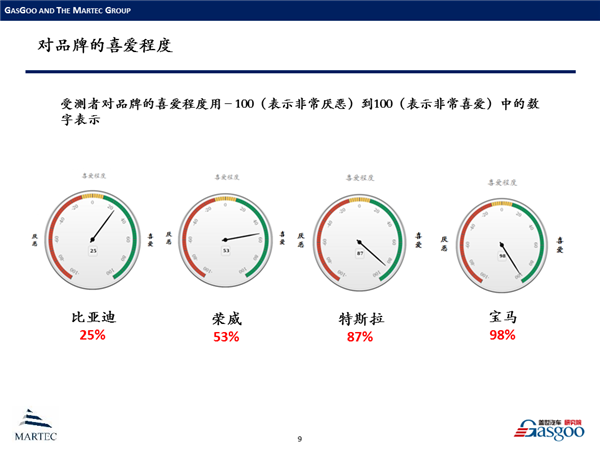情感挖掘在中国新能源汽车领域的案例分析