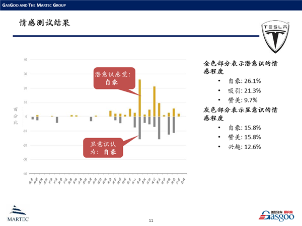 情感挖掘在中国新能源汽车领域的案例分析