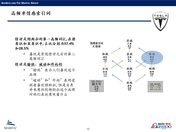 情感挖掘在中国新能源汽车领域的案例分析