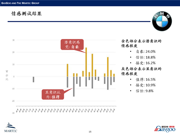 情感挖掘在中国新能源汽车领域的案例分析