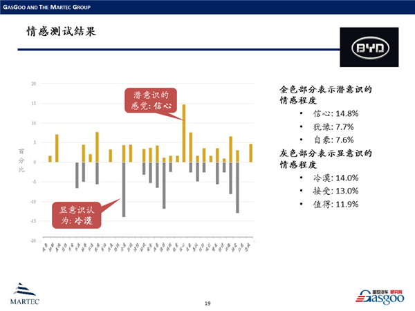 情感挖掘在中国新能源汽车领域的案例分析