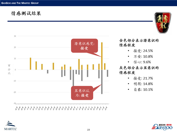 情感挖掘在中国新能源汽车领域的案例分析