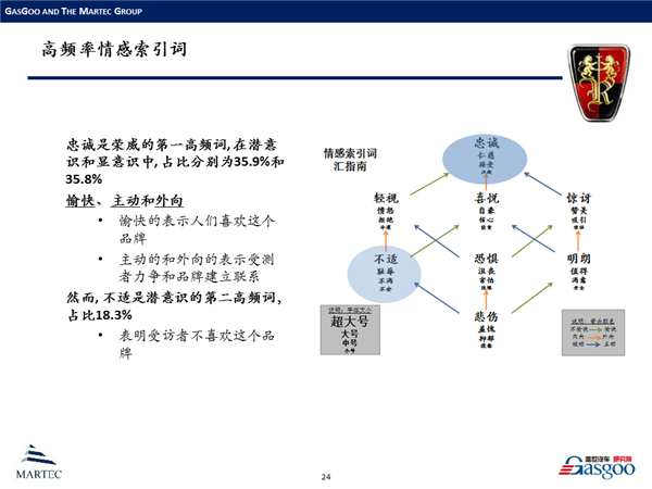 情感挖掘在中国新能源汽车领域的案例分析