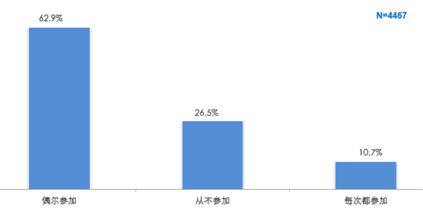 4S店，维修保养，网购