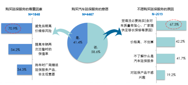 4S店，维修保养，网购