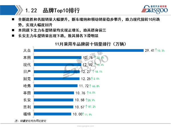 2016年11月乘用车市场销量全面解析