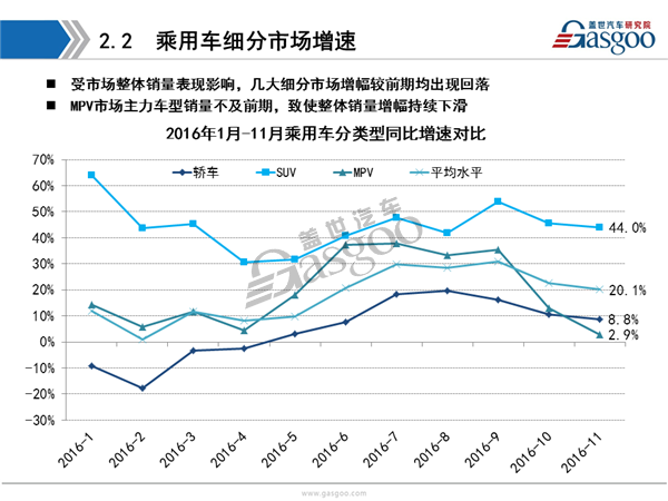 2016年11月乘用车市场销量全面解析