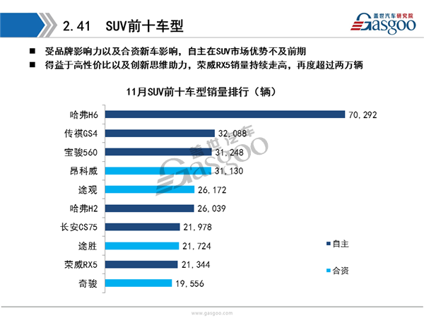 2016年11月乘用车市场销量全面解析