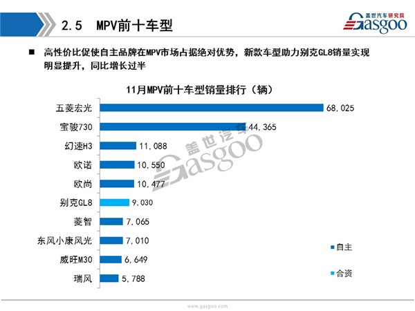 2016年11月乘用车市场销量全面解析