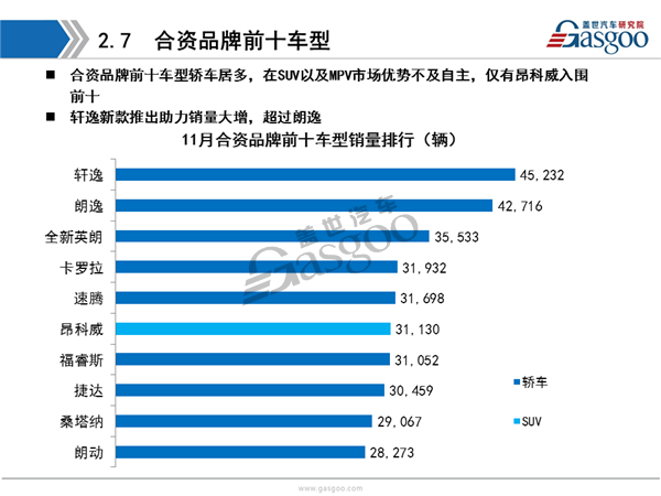 2016年11月乘用车市场销量全面解析