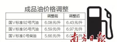 广东省:成品油价每升最多涨0.38元 广东省:成品油价每升最多涨0.38元