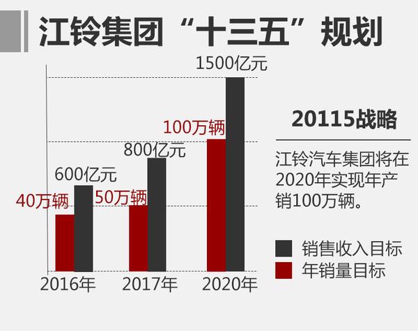 壬112016
