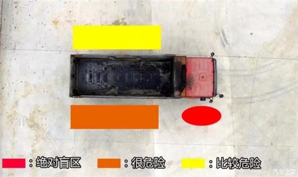 货车盲区