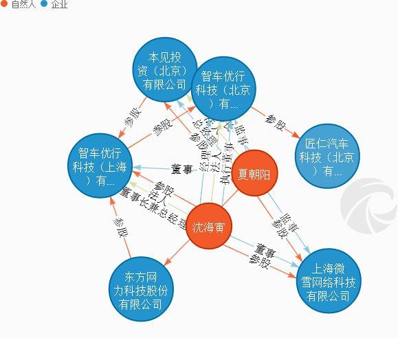 临近年终 互联网造车企业及其大佬都在忙点啥