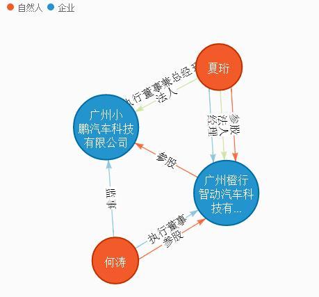 临近年终 互联网造车企业及其大佬都在忙点啥