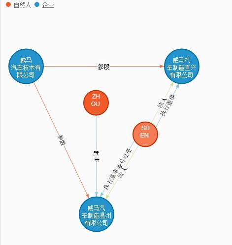 临近年终 互联网造车企业及其大佬都在忙点啥