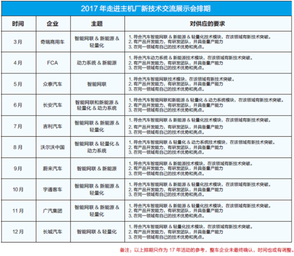 走进长城汽车新技术展示交流会圆满举办