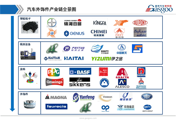 【行业综述】汽车外饰件行业综述