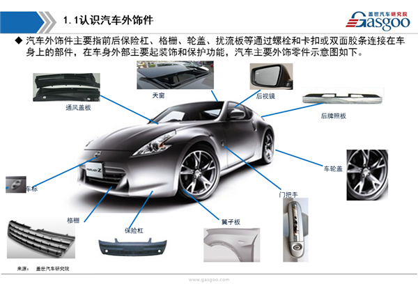 【行业综述】汽车外饰件行业综述