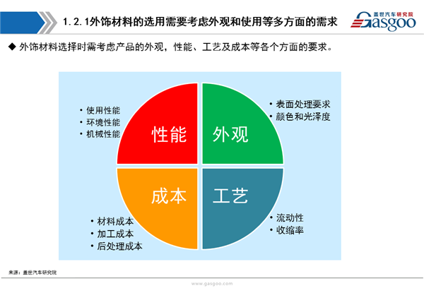 【行业综述】汽车外饰件行业综述