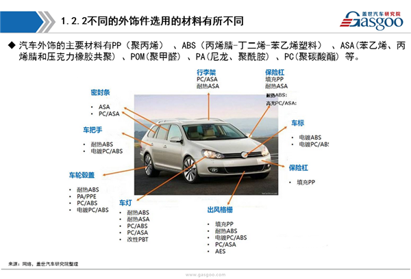 【行业综述】汽车外饰件行业综述