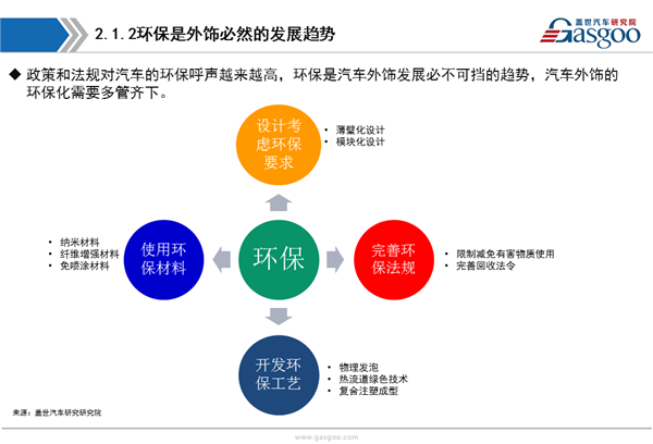 【行业综述】汽车外饰件行业综述