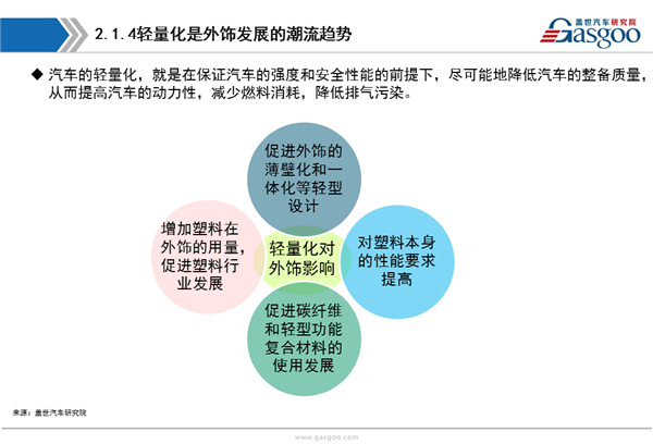 【行业综述】汽车外饰件行业综述