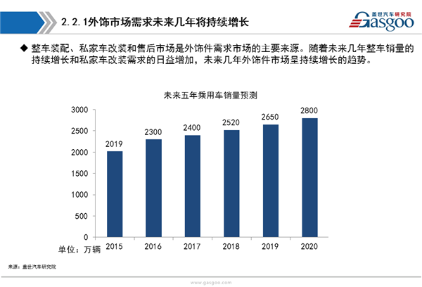 【行业综述】汽车外饰件行业综述