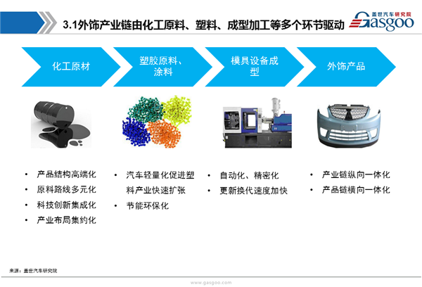 【行业综述】汽车外饰件行业综述