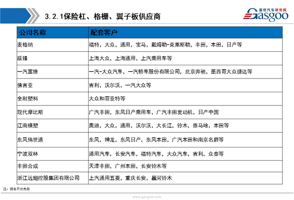 【行业综述】汽车外饰件行业综述