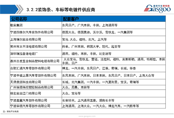 【行业综述】汽车外饰件行业综述