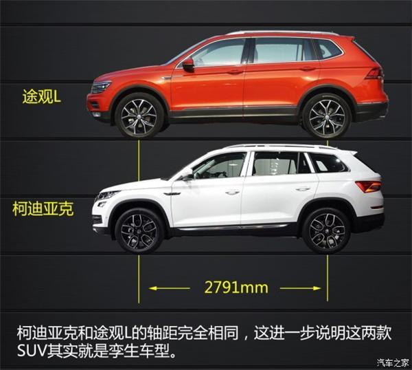 斯柯达， 柯迪亚克