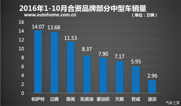 斯柯达， 柯迪亚克