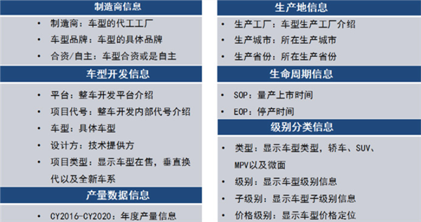 2016-2020年中国汽车整车产量数据预测（EXCEL版）