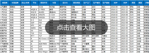 2016-2020年中国汽车整车产量数据预测（EXCEL版）