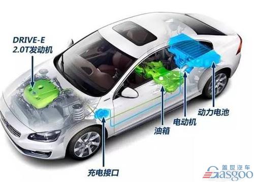 2016年国内新能源汽车市场产品结构与消费用户分析