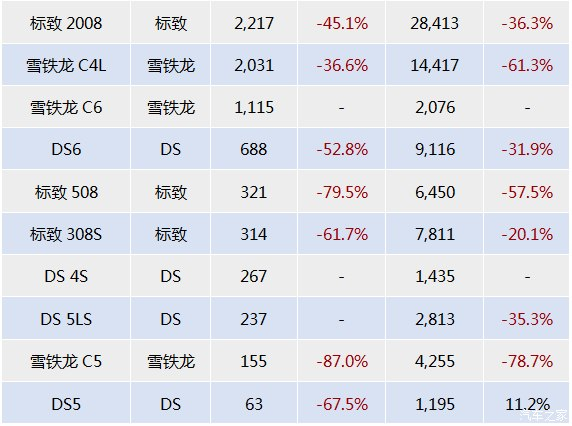 雷诺，标致，法系车