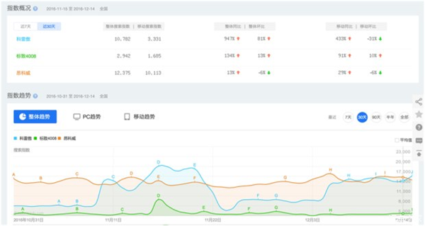 雷诺，标致，法系车