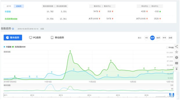 雷诺，标致，法系车