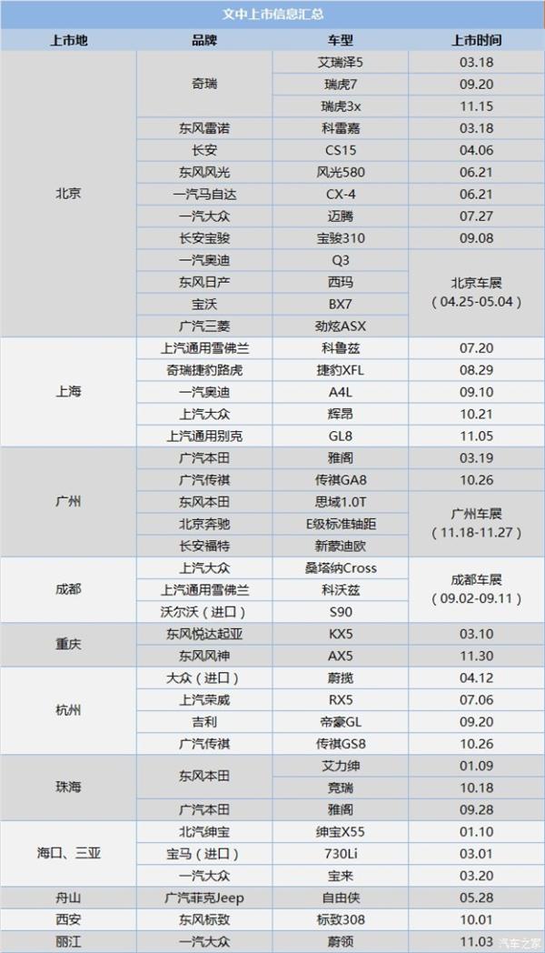 新车上市
