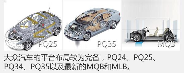 众泰，平台，MQB