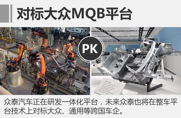 众泰，平台，MQB