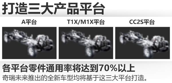 众泰，平台，MQB