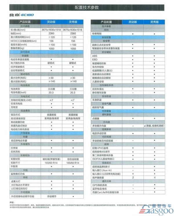 新能源汽车，北汽新能源，新能源EC180配置