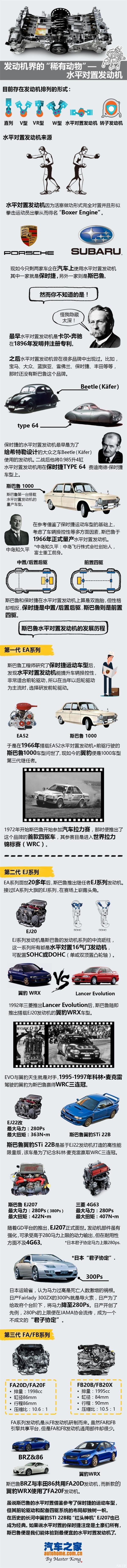 水平对置发动机