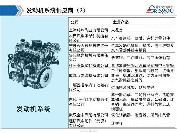 盖世汽车研究院：2016年东风本田供应商体系