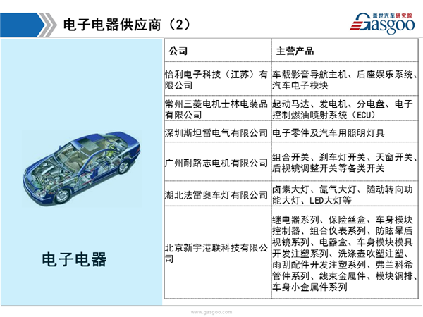 盖世汽车研究院：2016年东风本田供应商体系