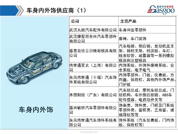 盖世汽车研究院：2016年东风本田供应商体系