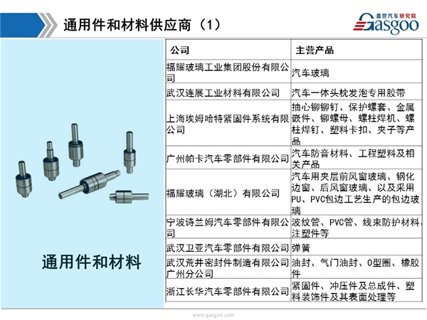 盖世汽车研究院：2016年东风本田供应商体系