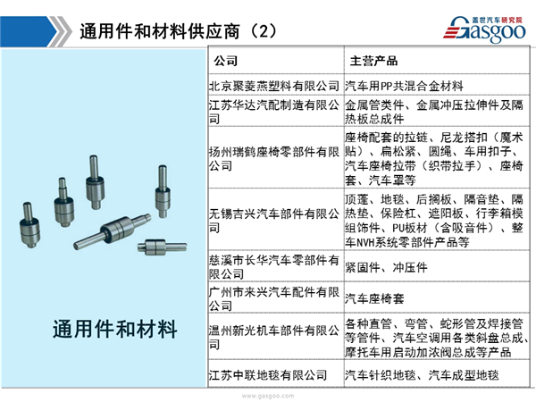 盖世汽车研究院：2016年东风本田供应商体系